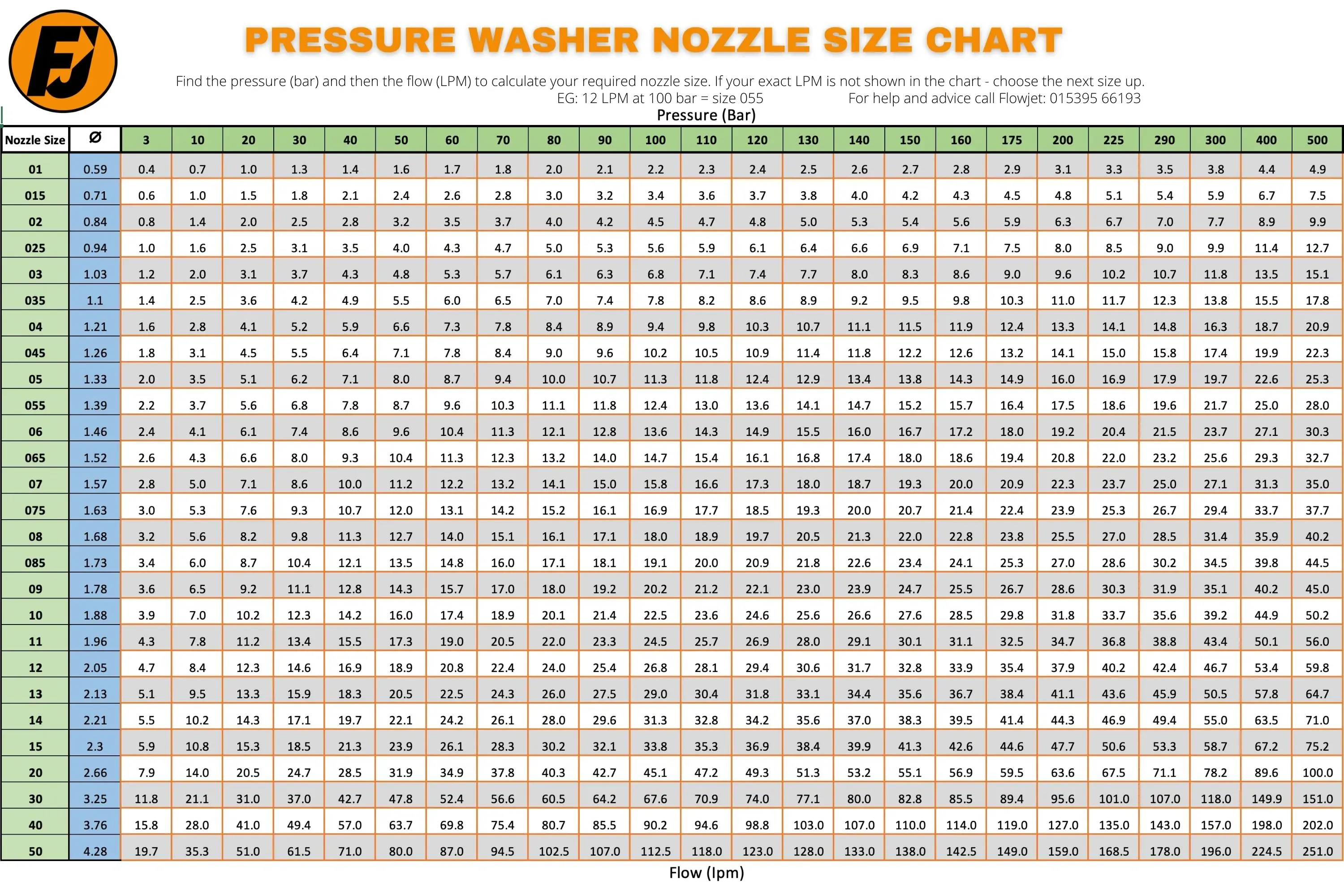 Pressure_Washer_nozzle_size_chart.webp