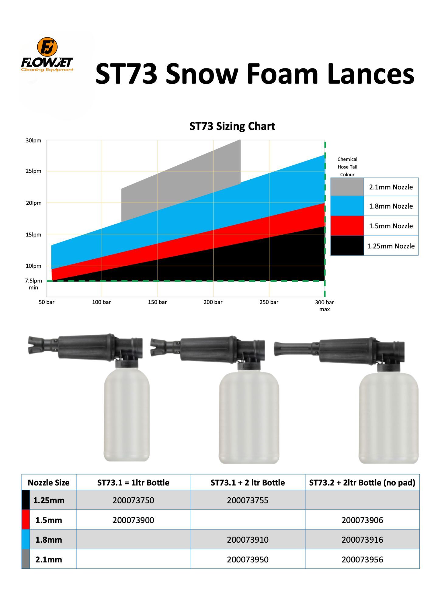 ST_73_Foam_Nozzle_Chart_6565981491.jpg