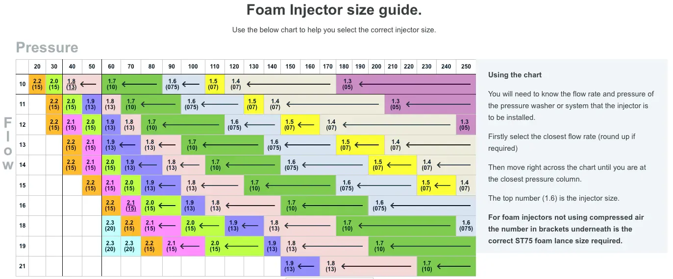 foam-nozzle-chart-1.webp