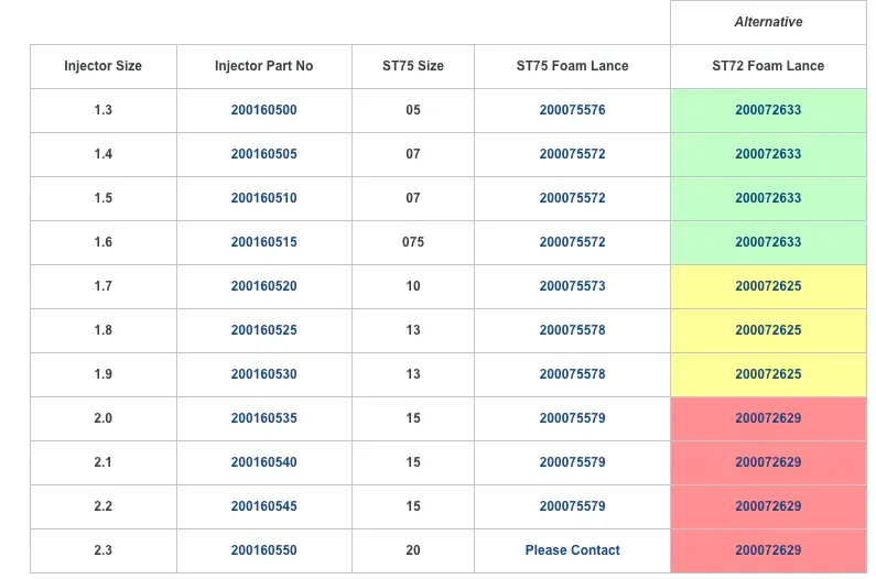 foam-nozzle-chart-2.webp