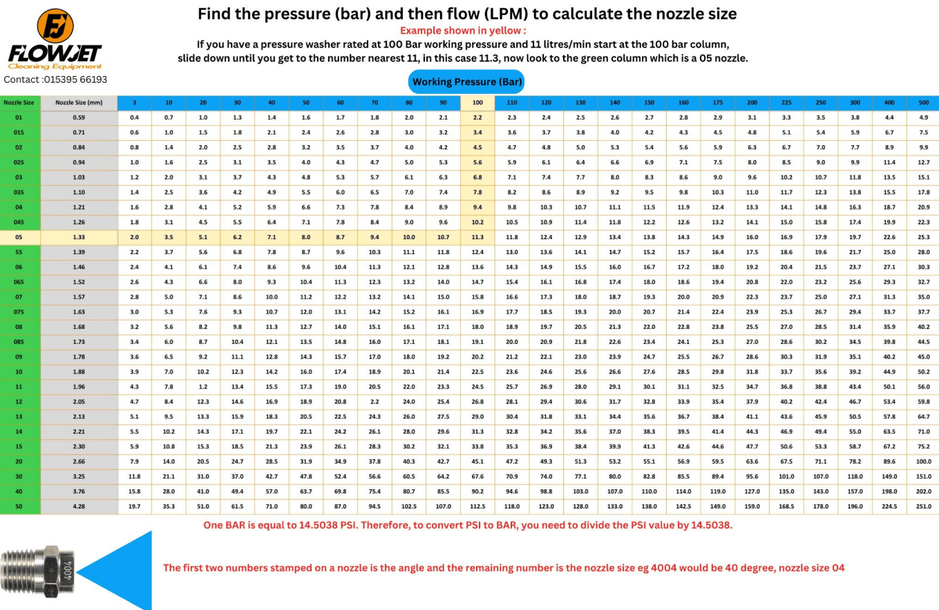 Pressure_Washer_nozzle_size_chart.webp